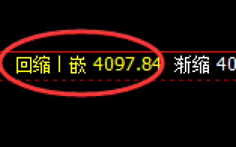 股指300：2小时低点精准展开极端强势拉升