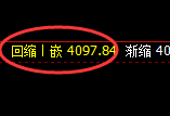 股指300:2小时低点精准展开极端强势拉升