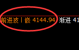 股指300:2小时低点精准展开极端强势拉升
