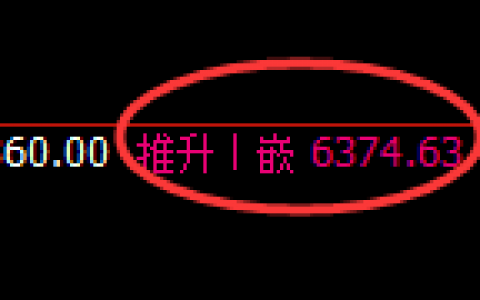PTA：日线高点精准实现快速冲高回落