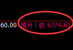 PTA:日线高点精准实现快速冲高回落