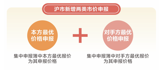 主板交易制度改了,十大变化一图看懂