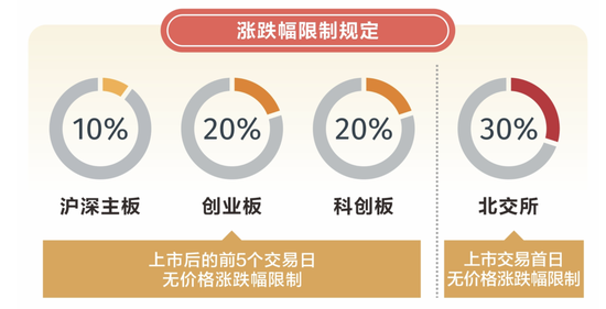 主板交易制度改了,十大变化一图看懂