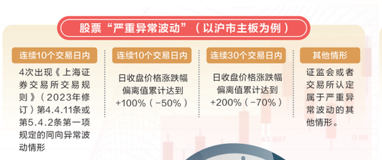 主板交易制度改了,十大变化一图看懂