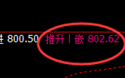 铁矿石：日线高点精准加速冲高回落