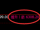 PTA:4小时高点精准快速杀跌
