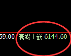 PTA:4小时高点精准快速杀跌