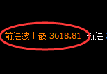 豆粕:4小时结构精准展开宽幅波动
