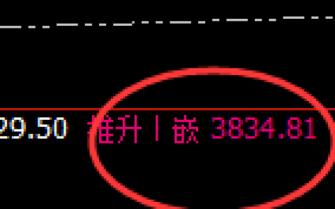沥青：4小时结构精准展开规则化强势振荡