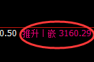 燃油:4小时结构高点精准进入冲高回落
