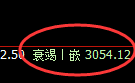 燃油:4小时周期精准展开加速洗盘