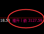 燃油:4小时周期精准展开加速洗盘