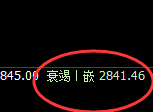 菜粕：日线区间一主一辅精准实现超40点的跟踪