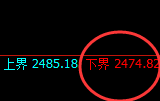 焦炭:4小时结构精准展开快速修正