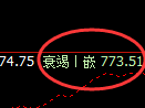 铁矿石:4小时周期精准展开强势洗盘