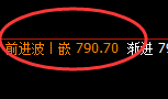 铁矿石:4小时周期精准展开强势洗盘