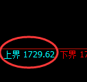 焦煤:双向交易利润再度精准突破55个点