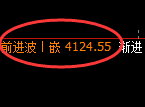 股指300:日线高点精准展开单边极端下行