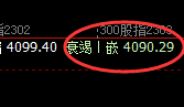 股指300:日线高点精准展开单边极端下行