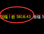PTA:4小时价格结构精准展开单边强势回升
