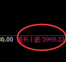 PTA:4小时价格结构精准展开单边强势回升