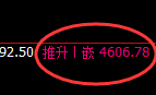 液化气:4小时低点不卑不亢精准快速回升
