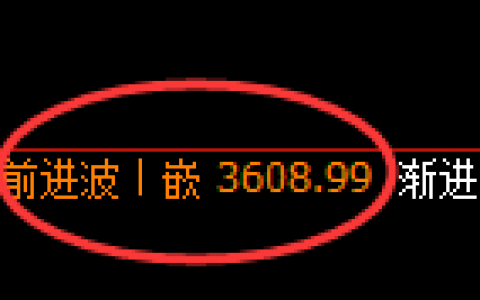 豆粕：4小时周期精准加速冲高回落
