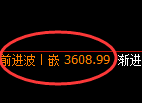 豆粕:4小时周期精准加速冲高回落