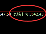 豆粕:4小时周期精准加速冲高回落