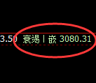 燃油:4小时结构精准展开强势洗盘
