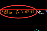 燃油:4小时结构精准展开强势洗盘