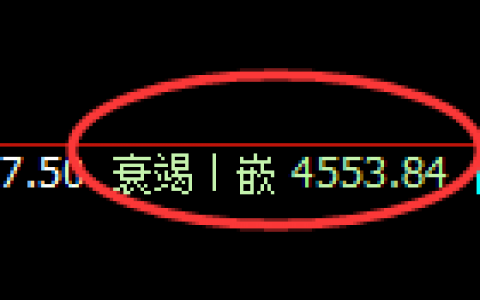 液化气：4小时低点精准展开强势回升