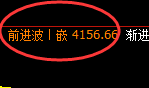 乙二醇:4小时结构精准冲高回落并加速洗盘