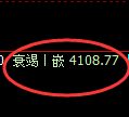 乙二醇:4小时结构精准冲高回落并加速洗盘
