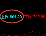 铁矿石：4小时试仓高点精准触及并单边快速回撤