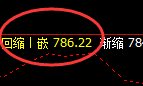 铁矿石：4小时试仓高点精准触及并单边快速回撤