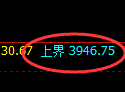螺纹:4小时试仓高点精准展开积极向下修正