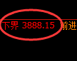 螺纹:4小时试仓高点精准展开积极向下修正