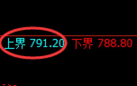 铁矿石：跌超2%，试仓高点精准展开单边极端回撤