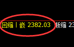 甲醇:4小时结构精准展开强势洗盘