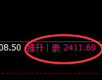 甲醇:4小时结构精准展开强势洗盘