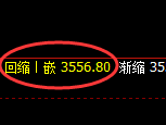 豆粕:日线结构精准展开强势回升