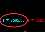 豆粕:日线结构精准展开强势回升