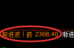 焦炭:4小时高点精准触及并延续弱势回撤
