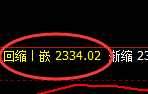 焦炭:4小时高点精准触及并延续弱势回撤