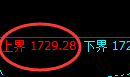 焦煤05:价格结构精准展开4小时周期窄幅振荡