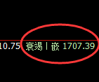 焦煤05:价格结构精准展开4小时周期窄幅振荡
