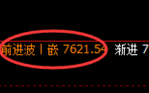 聚丙烯：日线高点精准实施快速冲高回落