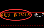 聚丙烯:日线高点精准实施快速冲高回落