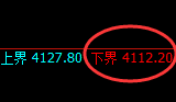 乙二醇:4小时结构精准展开极端强势洗盘